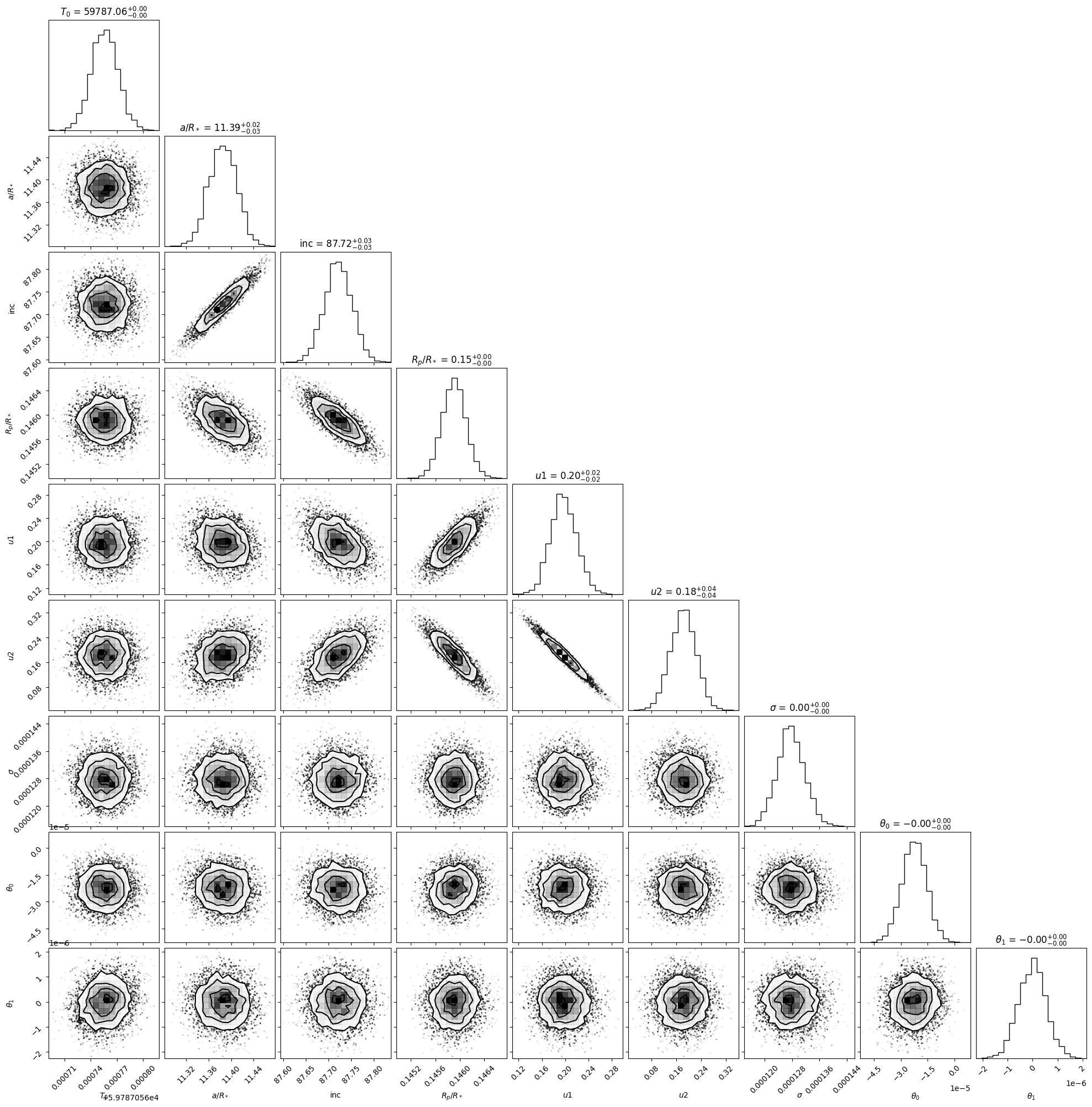 ../../_images/content_notebooks_tutorial_basic-transit-fitting_26_0.png
