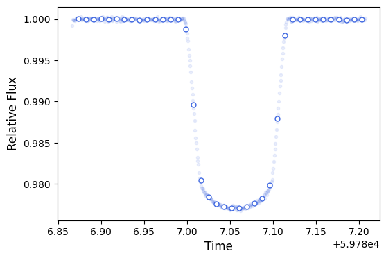 ../../_images/content_notebooks_tutorial_basic-transit-fitting_5_0.png